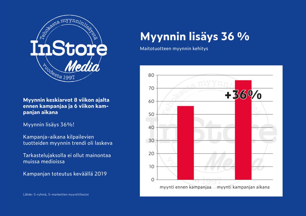Maitotuotteen kampanjan myynnin kehitys