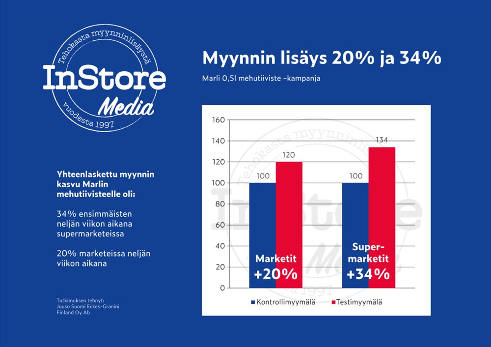 Marli mehutiiviste-kampanjan myynnin kehitys